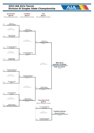 Div. III Singles Bracket