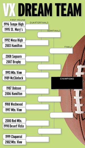 VX Dream Team: 1993 Mtn. View vs. 1989 McClintock 