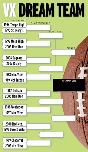 VX Dream Team: 1993 Mtn. View vs. 1989 McClintock 