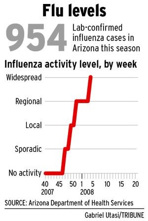 Health services declares widespread flu outbreak 