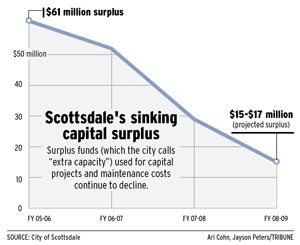 Scottsdale urges project cuts, $230M in bonds 