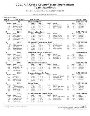 State meet team results