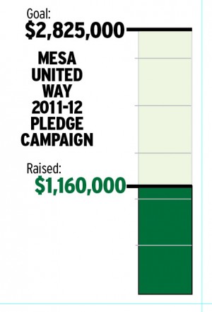 United Way 12/30/11
