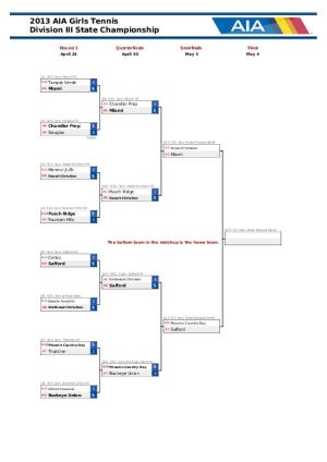 Div. III Team Bracket