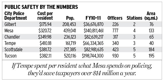 PUBLIC SAFETY BY THE NUMBERS