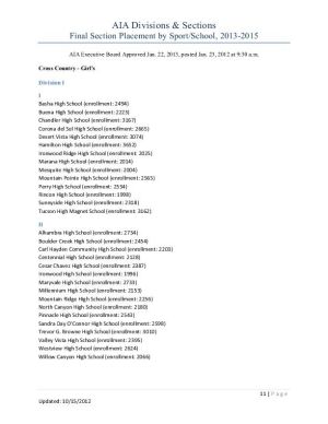 Girls Cross Country Alignment 2013-2015