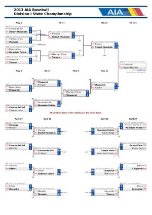 Div. I Baseball Bracket