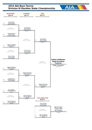 Div. III Doubles Bracket