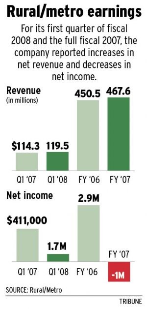 Rural/Metro releases delayed financial report 