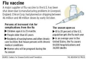 Demand for flu shots in Valley jumps quickly 