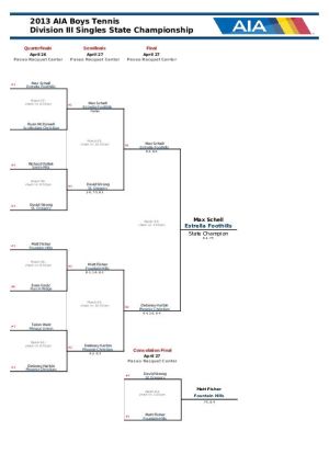 Div. III Singles Bracket