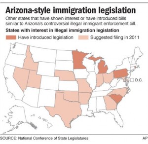 IMMIGRATION BILLS