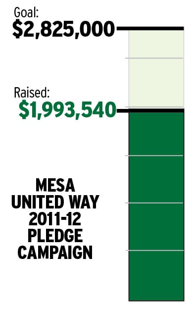 Mesa United Way Pledge Campaign -- 3/2/2012
