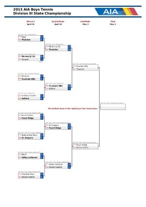 Div. III Team Bracket