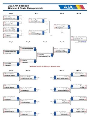 Div. II Baseball Bracket