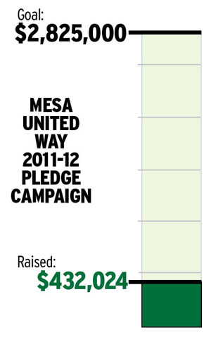 Mesa United Way pledge campaign