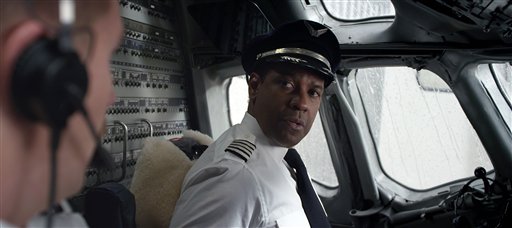 Oscar Nominations