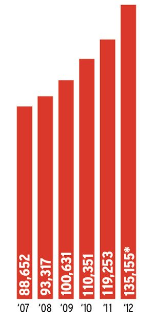 Charter school enrollment