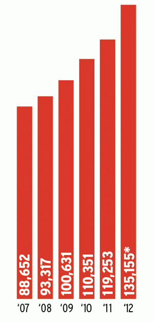 Charter school enrollment