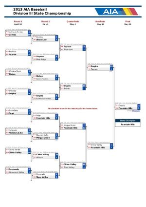 Div. III Baseball Bracket