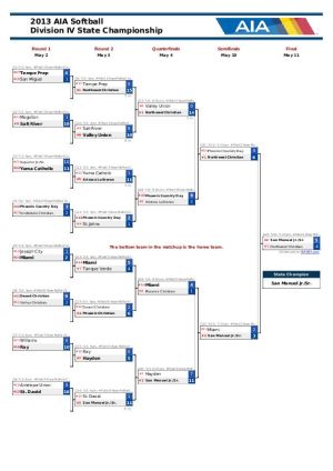 Div. IV Softball Bracket