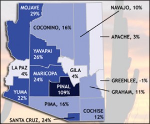 2010 Arizona census