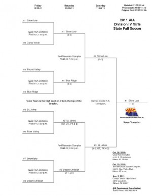 Div. IV Girls Soccer Bracket