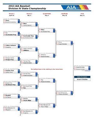 Div. IV Baseball Bracket