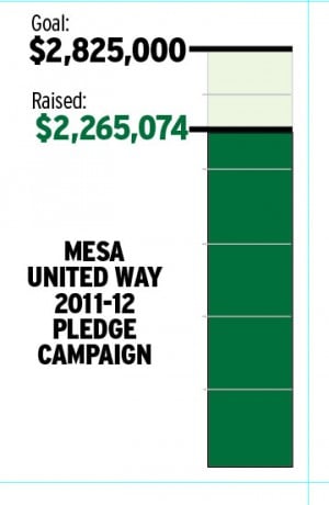 Mesa United Way 2011-2012 Pledge Campaign
