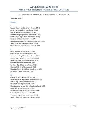 Girls Volleyball Alignment 2013-2015