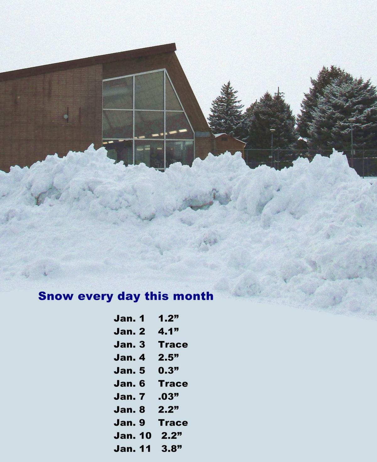 Winter weather puts burden on snow removal crew Local