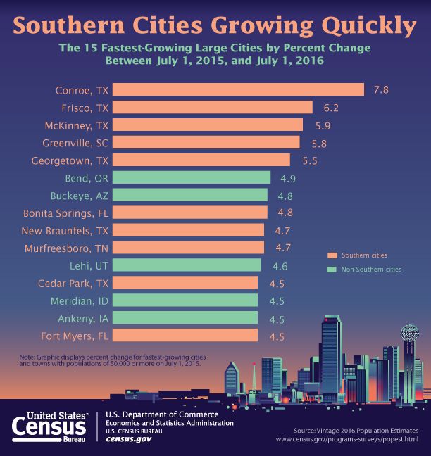 NEW CENSUS NUMBERS Athens mayor talks population growth Local News