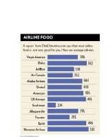 Airlines' healthy food choices are few, report says - Fredericksburg.com