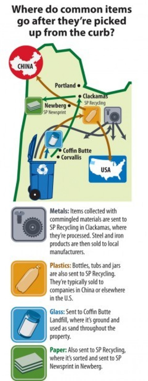 The Mid-valley Recycling Cycle