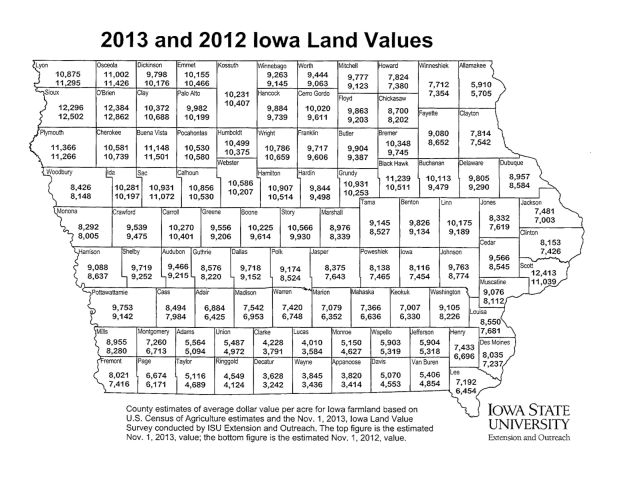 Change in Iowa Land Values, 2012 to 2013