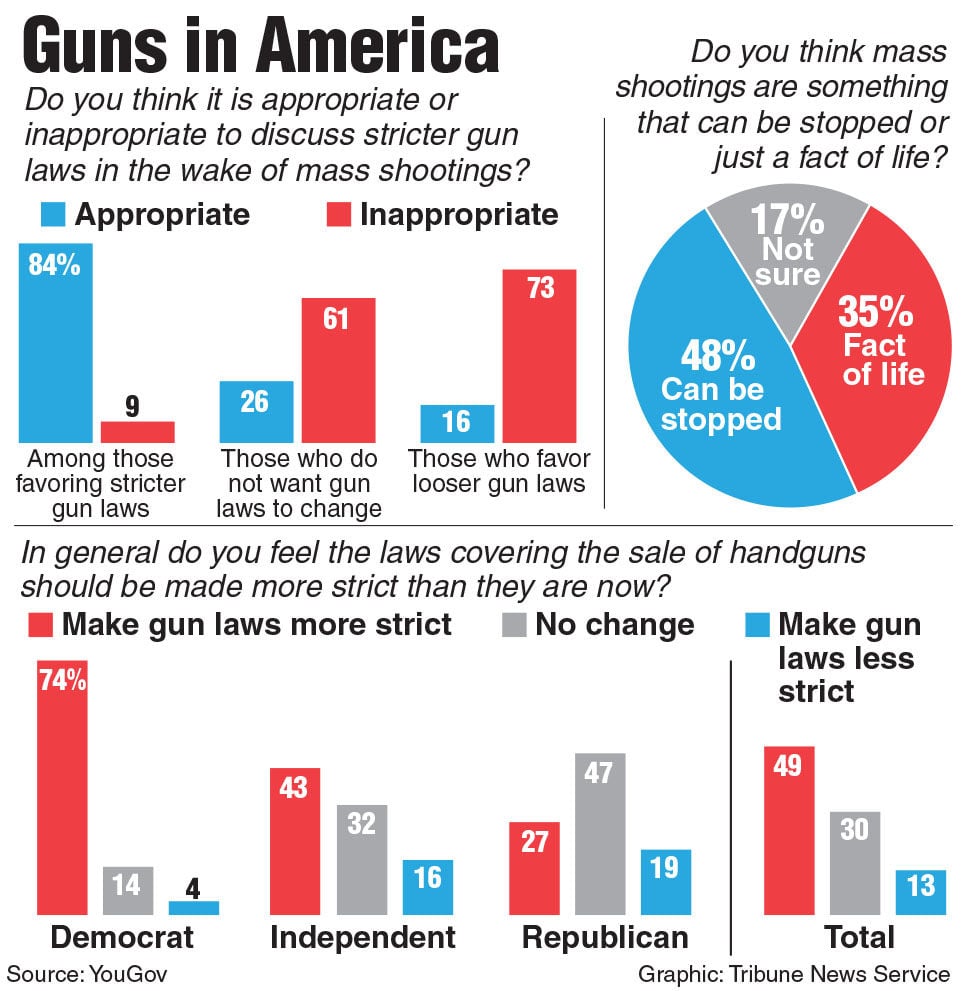 America Needs Gun Control Laws