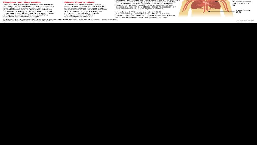 "It's scary how close I was to dying" Local family poisoned by carbon monoxide