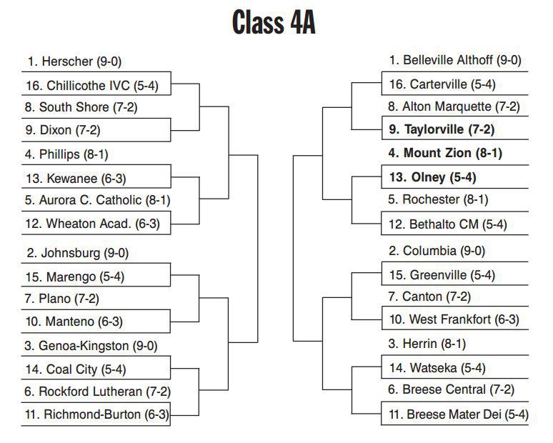 Football playoff brackets HR Preps