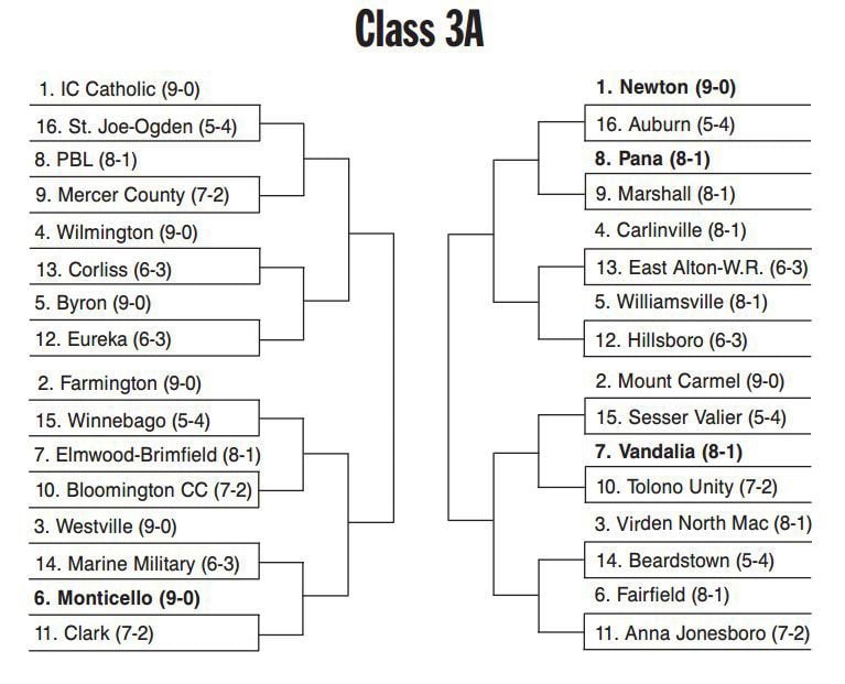 Football playoff brackets HR Preps