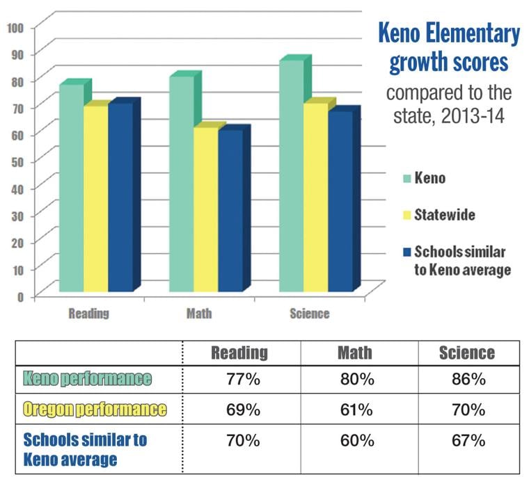 keno stats keno stats