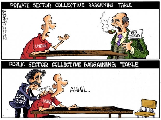 Collective Bargaining