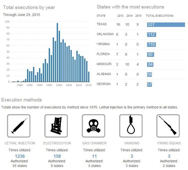 a report on the capital punishment in the united states Report on capital punishment amendments to the constitution of the united states at that time ctcr submits the following report as prepared by its social. a report on the capital punishment in the united states Report on capital punishment amendments to the constitution of the united states at that time ctcr submits the following report as prepared by its social.