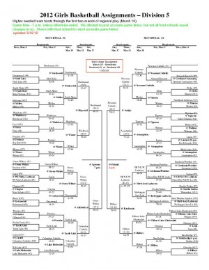 Pdf : Bracket: 2012 WIAA Div. 5 Girls Basketball Tournament