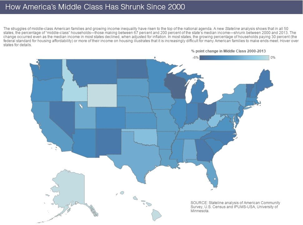 Shrinking middle class