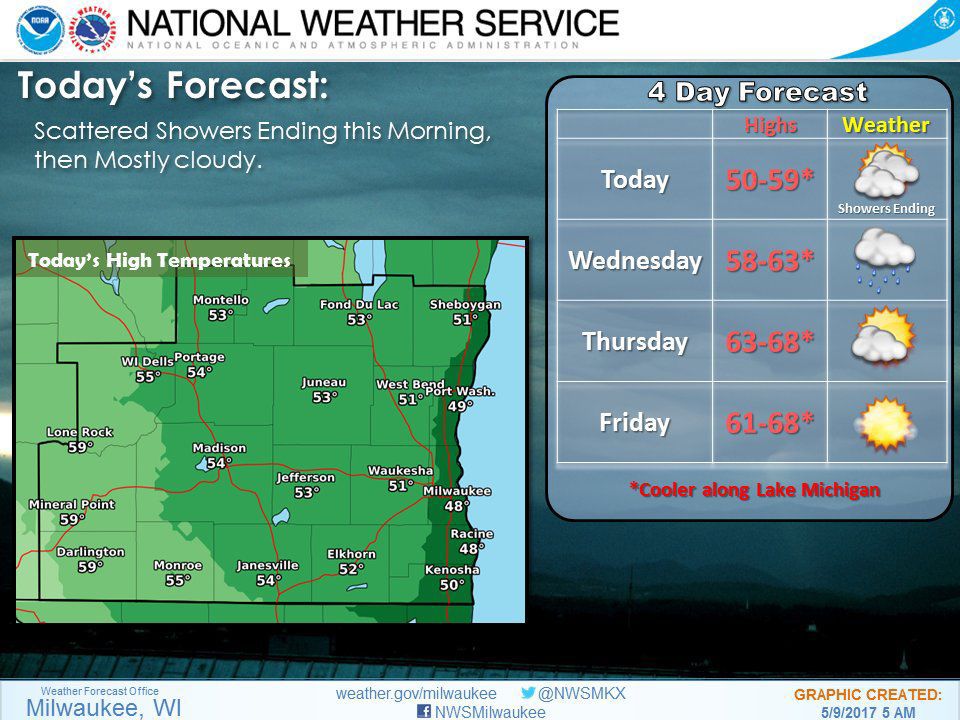 Nicer weather on way after gloomy, cool Tuesday, cloudy