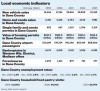 economic indicators