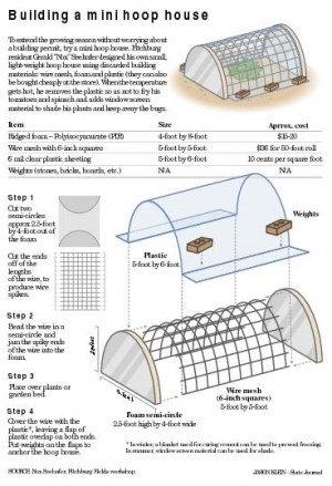 Hoop house pvc plans | House list disign Hoop house pvc plans | House list disign