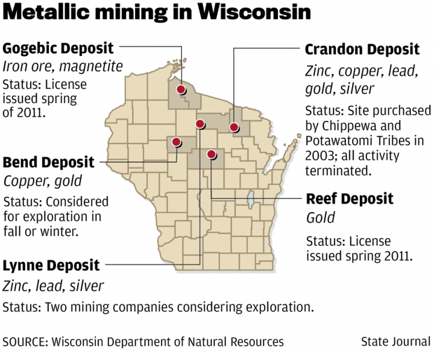 Interest in mining surges in northern Wisconsin Wsj