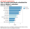 Walker calendar media