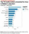 Walker calendar media orgs